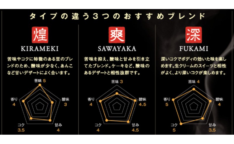 【定期便】スペシャルティコーヒー（200g×5回） コーヒー豆 珈琲豆 5回お届け 計1,000g