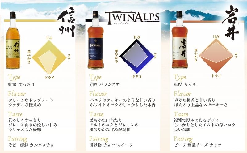 本坊酒造ウイスキー＆南信州ビールOgna お酒 洋酒 リキュール類