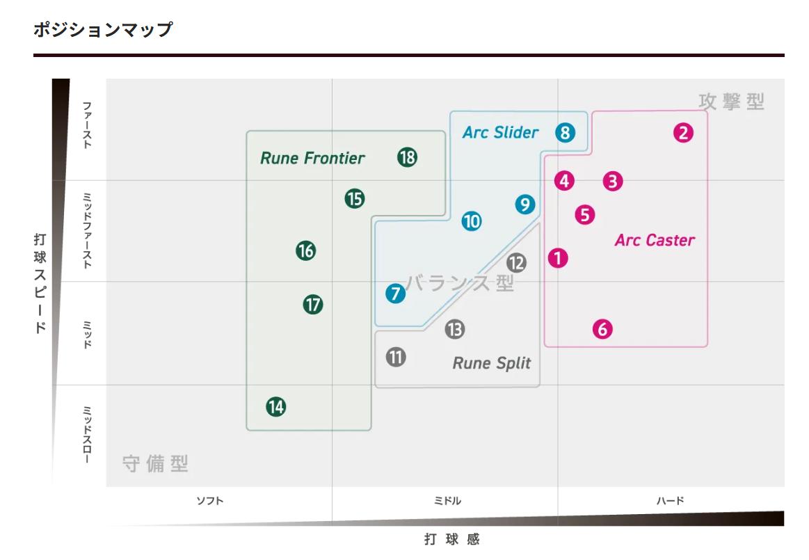 卓球ラケット RallyAce Arc Caster Over グリップST  | 卓球 ラケット RallyAce 木材 楓 リンバ ゼブラ アッシュ 選べる グリップ FL ST CP AN 長野県 塩尻市