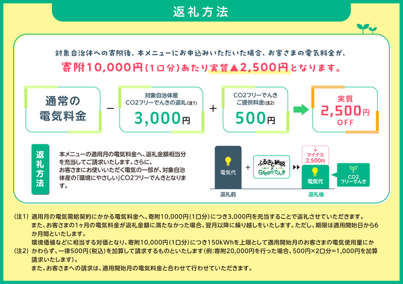 【7/21以降 受付一時停止】長和町産CO2フリーでんき 20,000円コース（注：お申込み前に申込条件を必ずご確認ください）／ 中部電力ミライズ 電気 電力 長野県 長和町