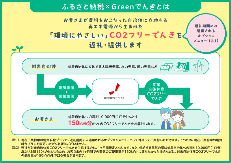 【7/21以降 受付一時停止】長和町産CO2フリーでんき 20,000円コース（注：お申込み前に申込条件を必ずご確認ください）／ 中部電力ミライズ 電気 電力 長野県 長和町