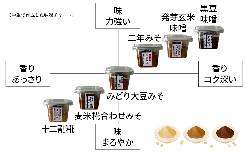 毎日の食卓に本物の味を。選べる山万味噌 食べ比べセット　国産 老舗 発酵食品 みそ グルメ お取り寄せ 信州 長野県 箕輪町