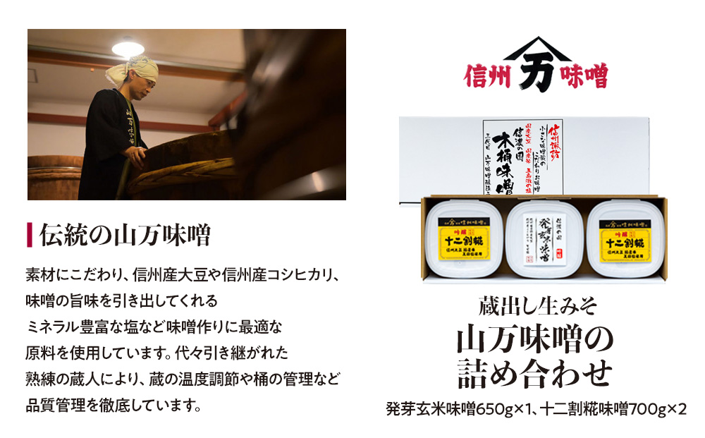 味噌 セット 詰め合わせ 蔵出し 生みそ 山万最高級味噌 セット みそ ミソ 最高級 国産 長野県産 信州産 コク 発芽玄米 十二割糀 大人気 おすすめ 