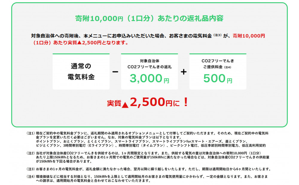阿智村産CO2フリーでんき 10,000 円コース（注：お申込み前に申込条件を必ずご確認ください）