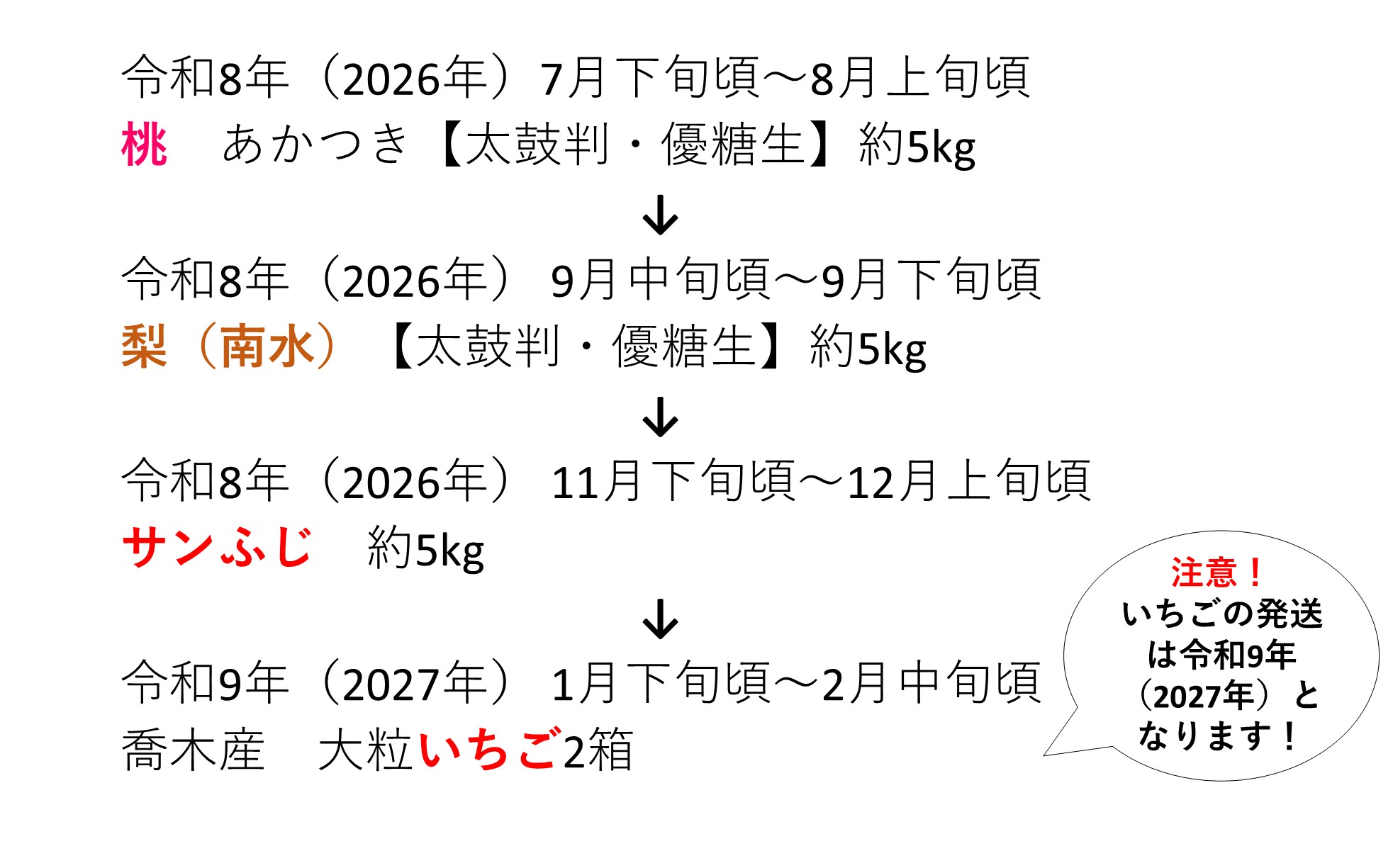 春夏秋冬たかぎフルーツリレー 【令和8年度以降発送先行予約】