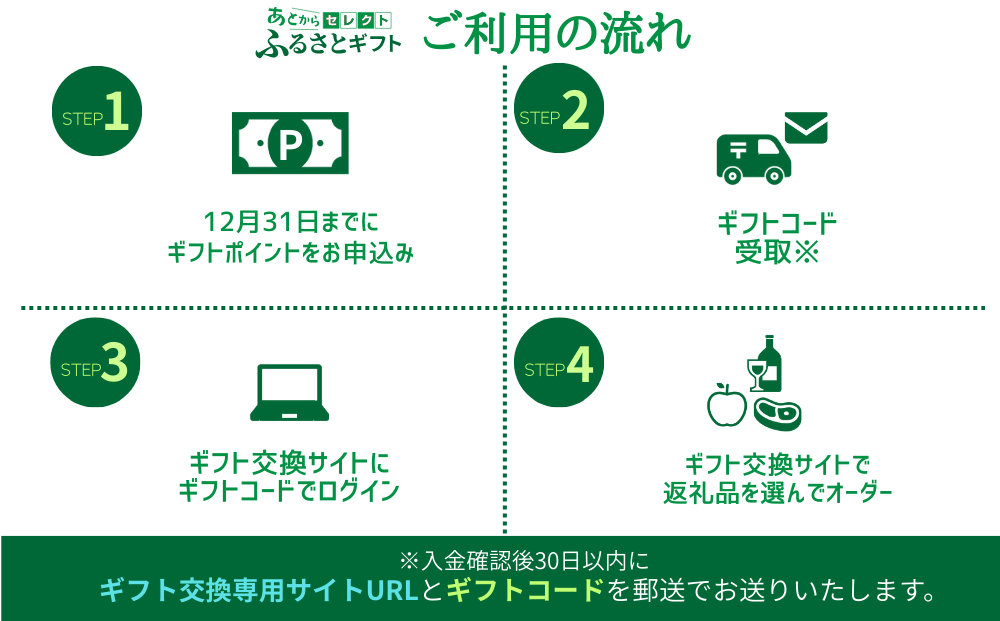 あとからセレクト 【ふるさとギフト】 ギフトポイント 寄附額 9000円分 あとから選べる返礼品 長野県 飯綱町 [2044]