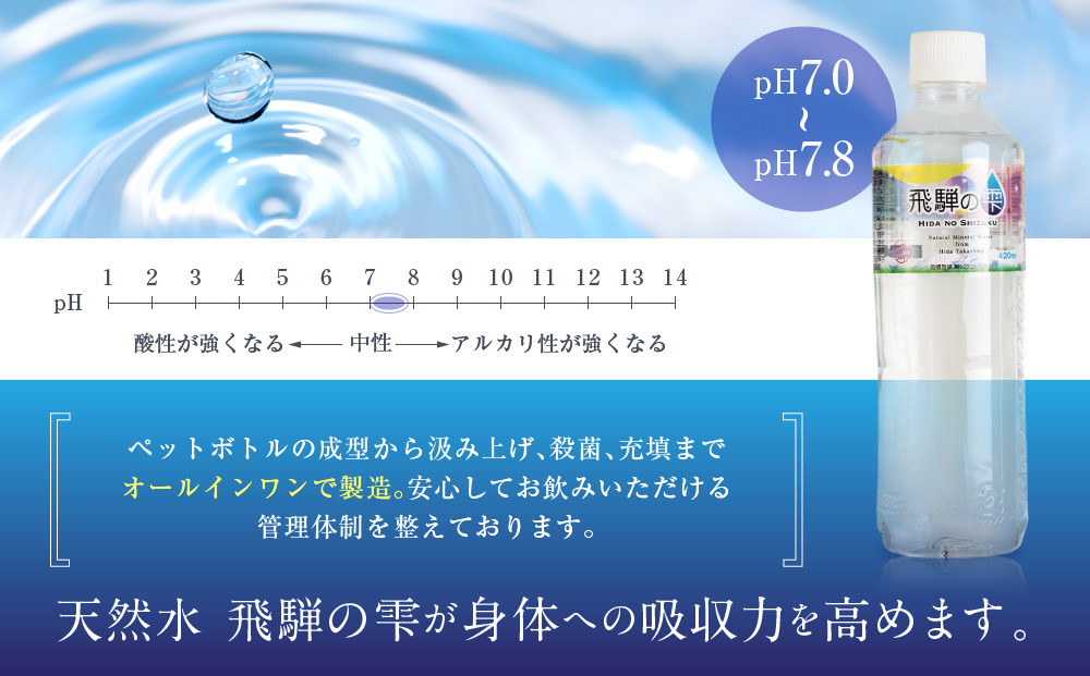 天然水 飛騨の雫 420ml×28本（1ケース）| 天然水 ミネラルウォーター 水 飲料水  防災 備蓄  ペットボトル 420ml 国産 長期保存  飛騨高山 白啓酒店 JS016