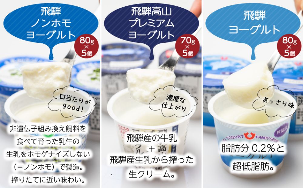  飛騨牛乳 ヨーグルト 食べ比べ セット 3種15個入り    乳製品   飛騨高山 飛騨牛乳   贈り物 TR3120   