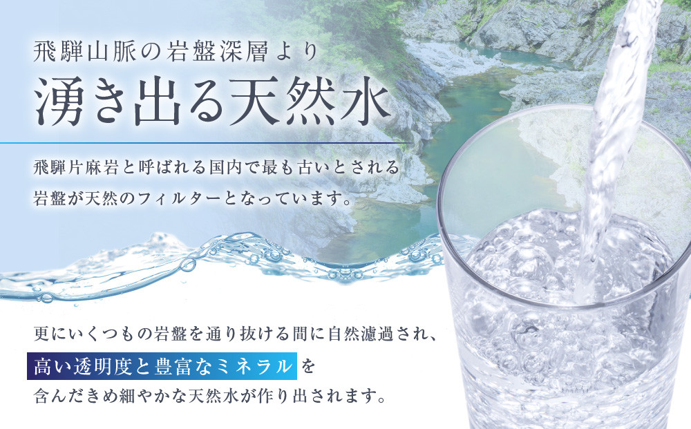天然水 飛騨の雫 420ml×28本（1ケース）| 天然水 ミネラルウォーター 水 飲料水  防災 備蓄  ペットボトル 420ml 国産 長期保存  飛騨高山 白啓酒店 JS016