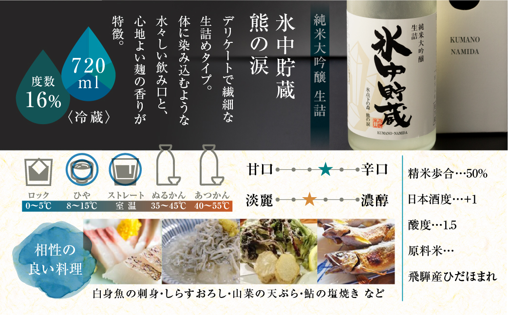 【数量限定】氷中貯蔵熊の涙720ml×2種飲み比べセット 日本酒 お酒 限定酒 720ml 2種 氷中貯蔵 飲み比べ 純米大吟醸 特別本醸造 生詰め酒 熊の涙 酒 地酒 化粧箱入り のし可能 リカーショップながせ TR4512