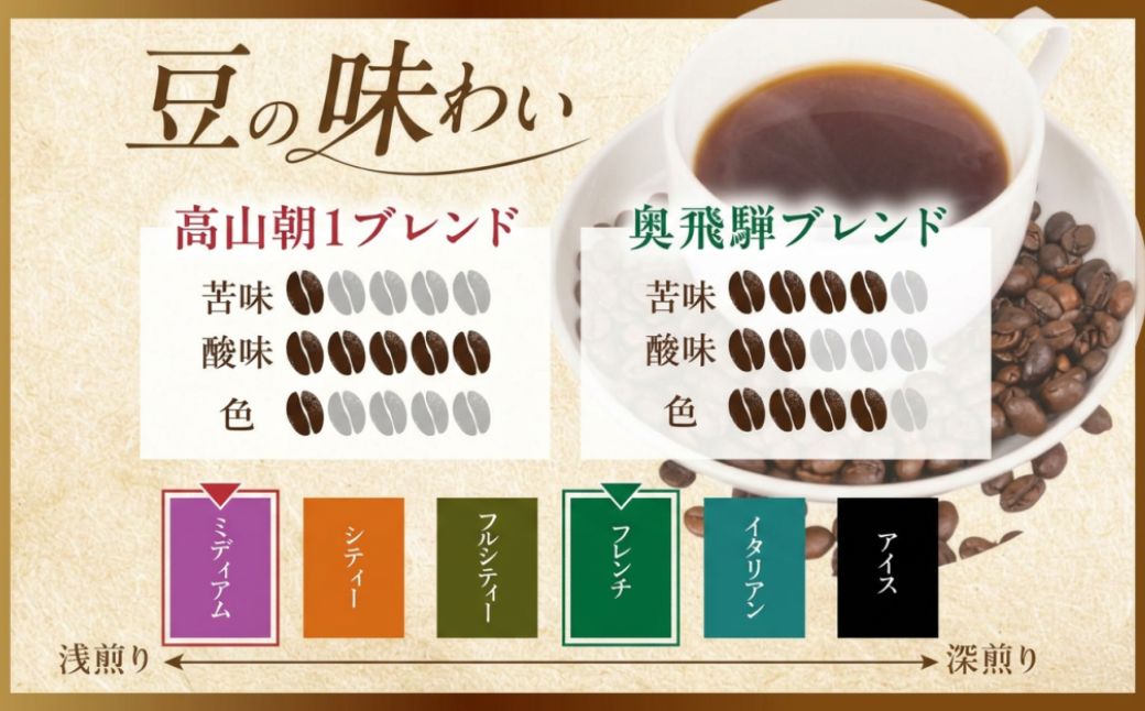 自家焙煎コーヒードリップバッグ「高山朝1ブレンド＋奥飛騨ブレンド」10個セット　GT022
