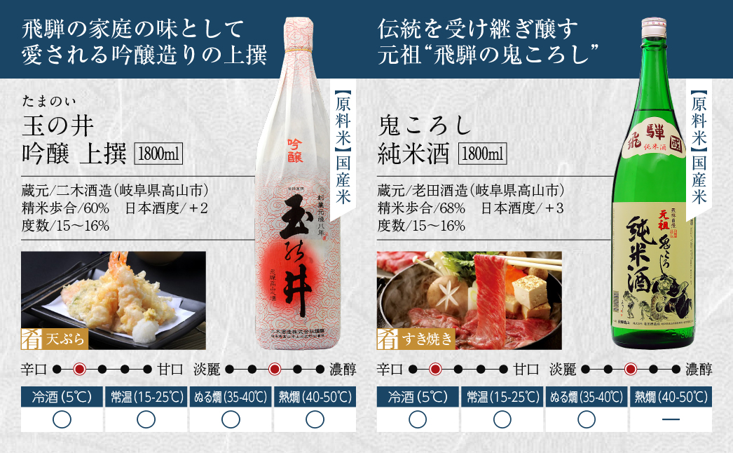 飛騨高山の晩酌酒呑み比べ 6本セット 6種 1800ml×6本 特別本醸造 特別限定純米酒 上撰 特別純米酒 吟醸 上撰 47,000円 TR3379