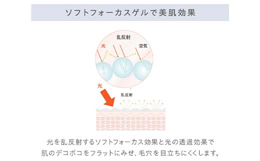 LA SINCIA IN/OUT 繝繧、繝エ繧ァ繝シ繝ォ UV 40mL SPF50シ輝Aシ具シ具シ具シ 逋コ驟オテ怜柱邏譚 邏ォ螟也キ壼ッセ遲 譌・荳ュ逕ィ繝弱Φ繧ア繝溘き繝ォUV繧ク繧ァ繝ォ 譌・譛ャ陬ス 蛹也イァ蜩 繝。繧、繧ッ F4N-2352