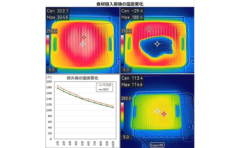 グリルプレート 分厚いステーキ肉をおいしく上手に焼ける本格的な鋳鉄製の調理用鉄板 グリルプレートWF10 調理 加熱 両面 遠赤外線 こんがり ふっくら ジューシー 美濃市 岐阜県