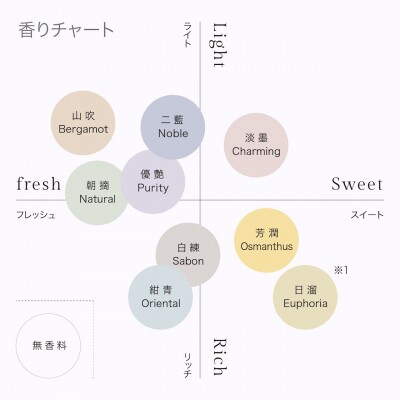 シャンプー&トリートメント フィッティングセット 50g×4本 山吹Bergamot【1370115】