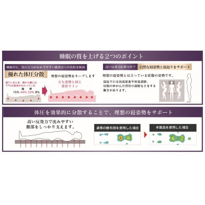 Rise ZeroGravity 高反発マットレス6.0　セミダブルサイズ　折りたたみ(三つ折り)【1734269】