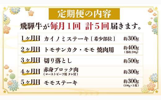 ãæ¯æå®æäŸ¿ãé£éššç å°ãªãå®æäŸ¿ èš1.8kg å
š5å ã¹ããŒã çŒè åãèœãšã 赀身ãããã¯èãé
éäžå¯å°åïŒé¢å³¶ãã4055500ã