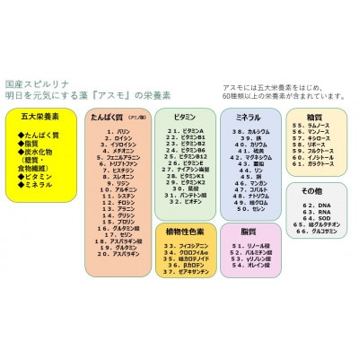 アスモ(スピルリナ粉末)30g【配送不可地域：離島】【1528568】