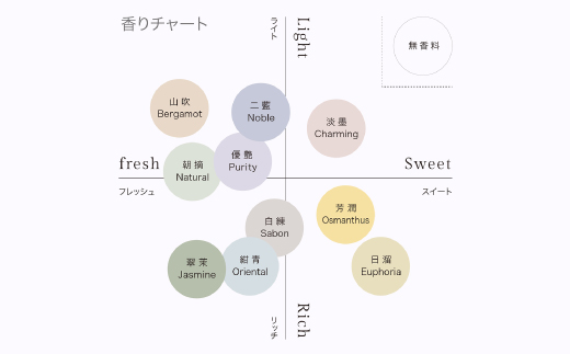 ハンドソープ　280g×1本 優艶Purity【1491838】