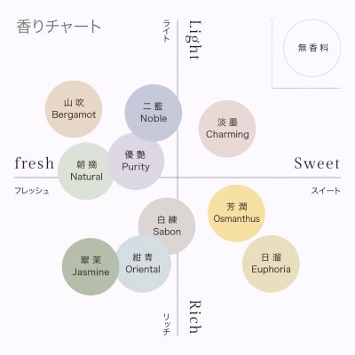 シャトントリートメント　290g×1本 翠茉Jasmine【1636868】