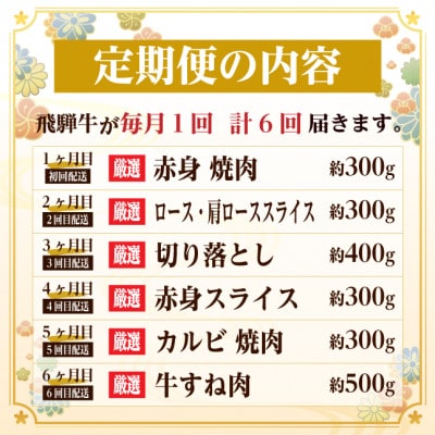 ãæ¯æå®æäŸ¿ãé£éššçãå³éžå°ãªãå®æäŸ¿ãèš2.1kgãã«ã«ãã»èµ€èº«(BBQçš)ããŒã¹ ããèå
š6åãé
éäžå¯å°åïŒé¢å³¶ãã4075150ã