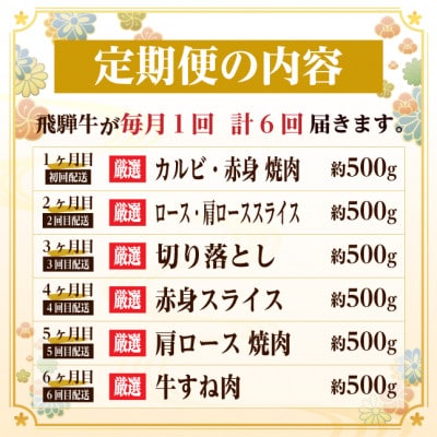 ãæ¯æå®æäŸ¿ãé£éššçã赀身ã»ééãå®æäŸ¿ãèš3kg ã«ã«ãã»ããŒã¹(çŒèã»BBQçš) ããèå
š6åãé
éäžå¯å°åïŒé¢å³¶ãã4075089ã