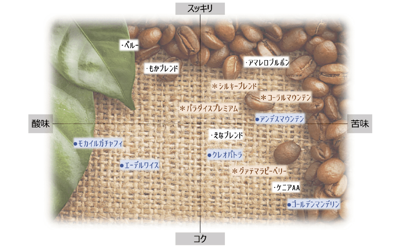 シルキーブレンド コーヒー粉 200g / コーヒー豆 粉 珈琲　コーヒー ブレンド 恵那市 / コーヒーロースト恵那店 [AUEJ017]