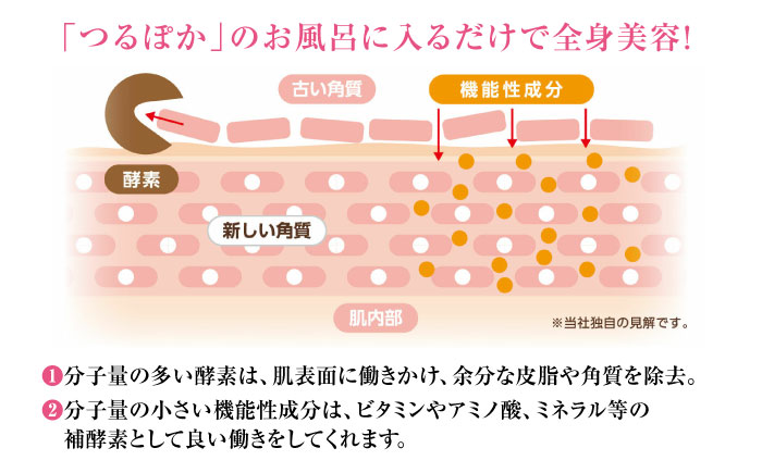 うるおい入浴液「つるぽか特濃」&「つるぽかエプソムソルト」セット / お風呂 酵素風呂 乳酸菌 自然 / 恵那市 / 回生堂 [AUAU002]