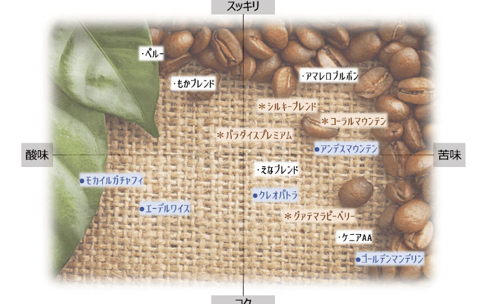 【スピード配送】ドリップパック ケニア （計18杯分） / コーヒー 珈琲 挽きたて類 / 恵那市 / コーヒーロースト恵那店 [AUEJ007]