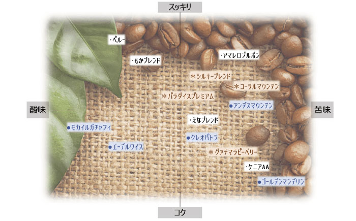 【スピード配送】コーヒー えなブレンド 粉 200g×2袋/ 珈琲豆 コーヒー豆 粉 挽豆 ブレンド コーヒー 珈琲 自宅カフェ ハンドドリップ 香り 飲料 お取り寄せ 贈答 ギフト 人気 おすすめ 岐阜県 / 恵那市 / コーヒーロースト [AUEJ033]