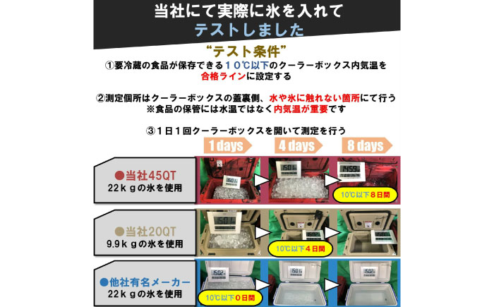 ROS FIELD クーラーボックス ピンク ハード 18.9L/20QT / キャンプ 災害 アウトドア / 恵那市 / ROYAL STAGE [AUEB030]