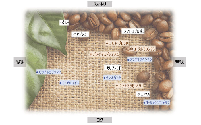 【スピード配送】ドリップパック インドネシア （計14杯分） / コーヒー 珈琲 挽きたて類 / 恵那市 / コーヒーロースト恵那店 [AUEJ012]