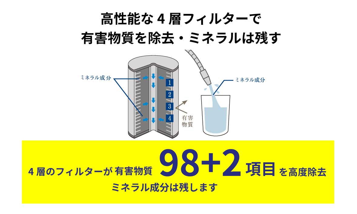 飲用浄水器磨水IV [No.159]