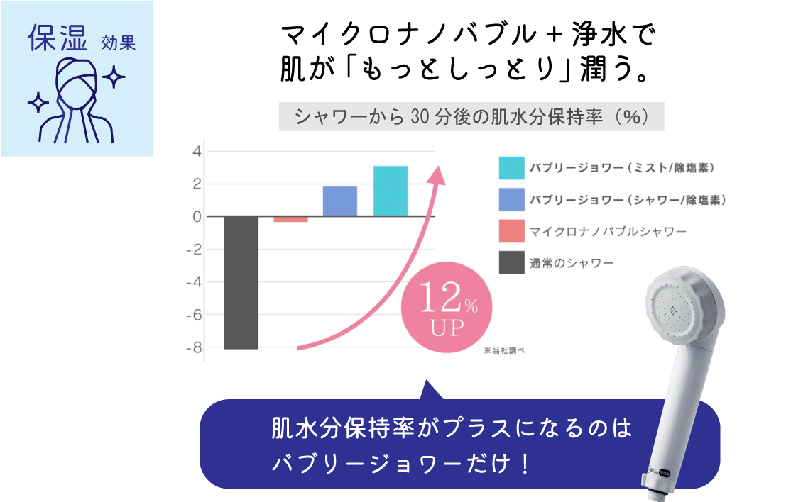浄水×ナノバブル シャワー 3水流 バブリージョワー3.0 JS24W [No.1120]