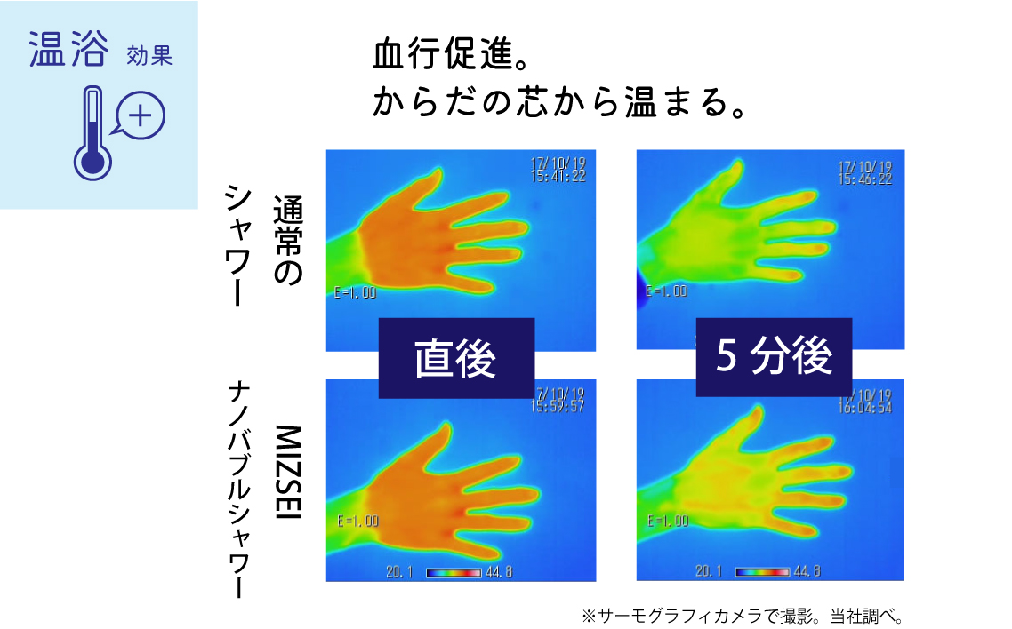 浄水×ナノバブル シャワー 3水流 バブリージョワー3.0 JS24W [No.1120]