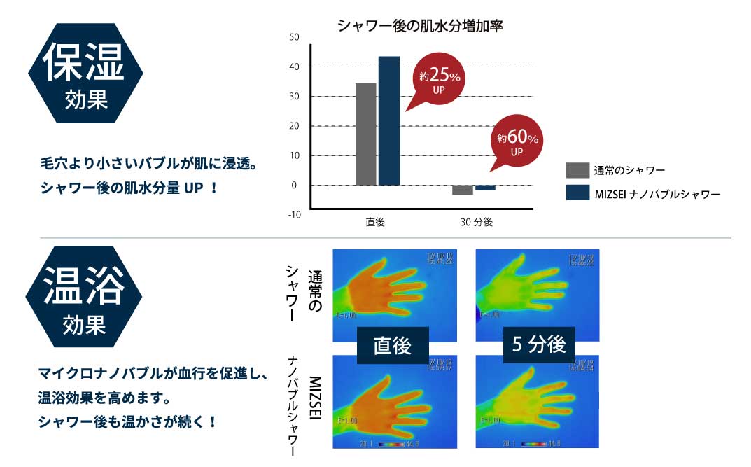 マイクロナノバブル シャワーヘッド「バブリーミスティ3.0（白）」ストップボタン有 [No.1117]