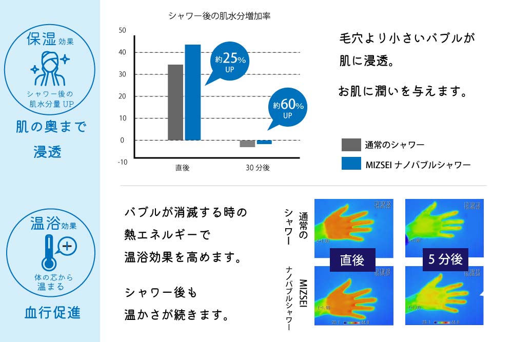 マイクロナノバブルシャワーヘッド「バブリーミスティ2.0（白）」ストップボタン無し [No.913]