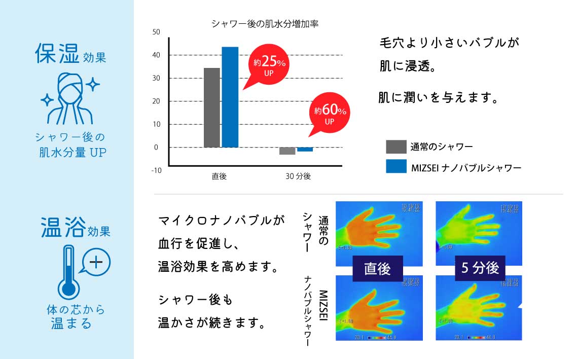 マイクロナノバブル シャワーヘッド「バブリーミスティ2.0ゴールド」 [No.989]