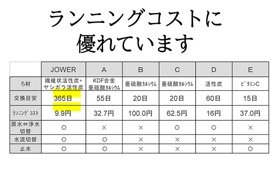 除塩素シャワー「ＪＯＷＥＲ」 白【JS217-W】 [No.156]