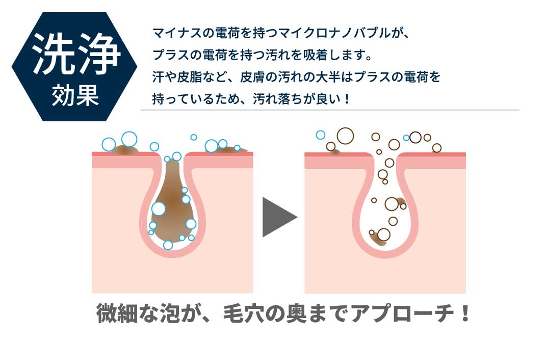 マイクロナノバブル シャワーヘッド「バブリーミスティ3.0（白）」ストップボタン有 [No.1117]