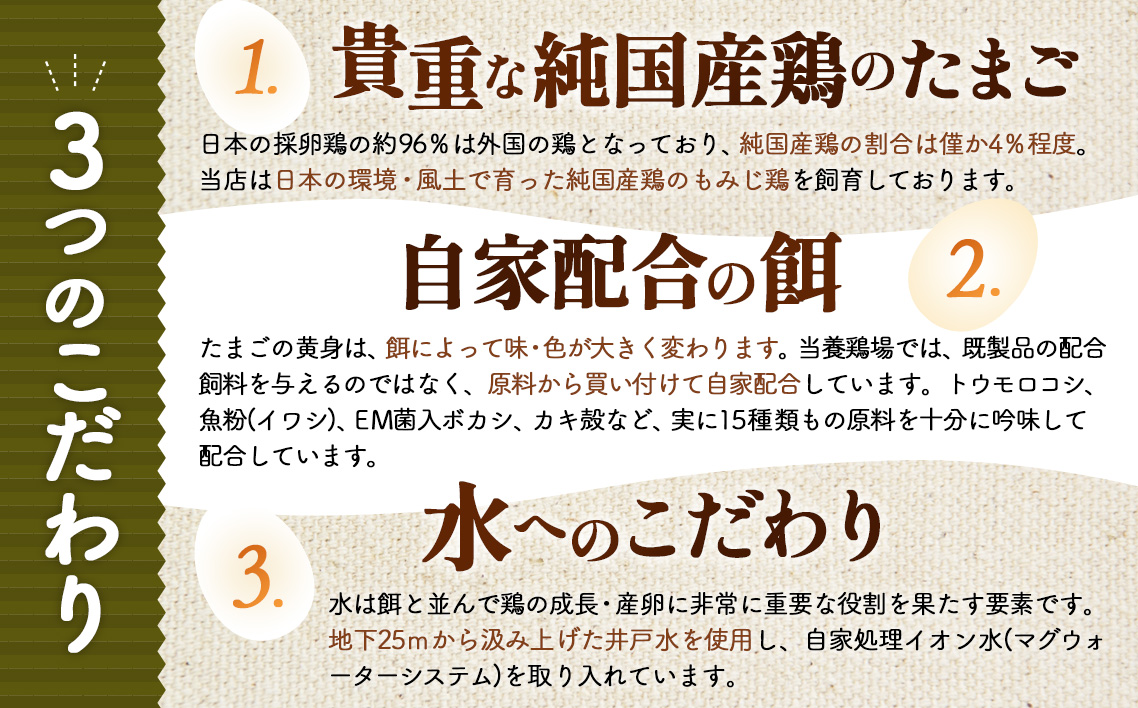 【山田養鶏】濃厚卵黄もみじたまご【120個入り】 [No.190]
