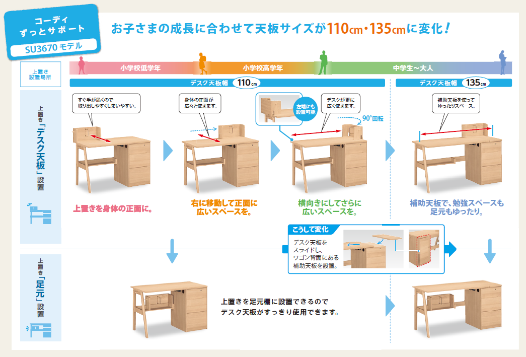 カリモク家具『学習デスク：コーディ』SU3680 [1150]