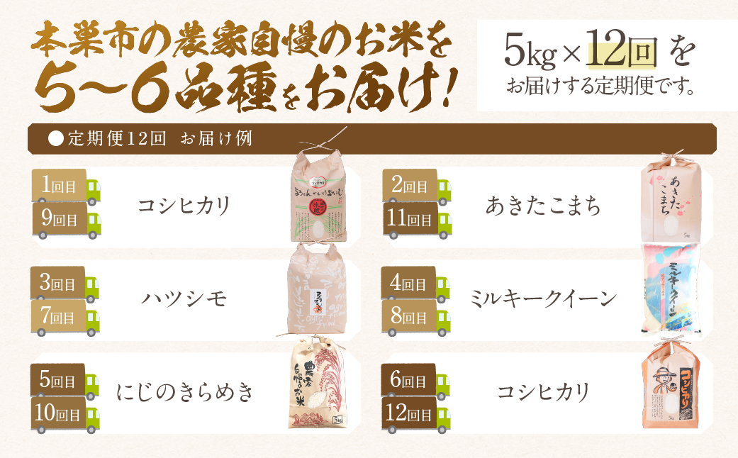 【 定期便 】全12回 新米 令和6年産 先行予約 お米 5～6品種 5kg お米食べ比べ 米 定期便 計 60kg ( 5kg × 12回）まるごと定期便 コシヒカリ あきたこまち ハツシモ ミルキークイーン にじのきらめき ひとめぼれ 米 こめ 白米 岐阜県産 本巣市 精米 こしひかり おにぎり 農家直送 人気 