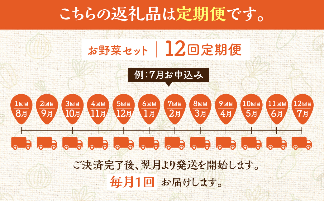 【定期便】12回 お届け 季節の野菜セット 7～14品目 品目おまかせ のため 訳あり 訳アリ BBQ 春 夏 秋 冬 野菜 岐阜県産 本巣市 朝採り 産地直送 新鮮 数量限定 冷蔵 めぐるファーム 12か月