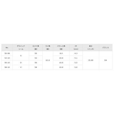 T24ウエッジ(デニムカッパー仕上げ)52−10【1475646】