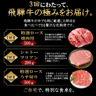 縲3繝オ譛域ッ主ョ壽悄萓ソ縲醍音驕ク繝ュ繝シ繧ケ(辟シ閧峨サ縺縺吝繧)縺ィ繧キ繝」繝医シ繝悶Μ繧「繝ウ蜈ィ3蝗槭宣埼∽ク榊庄蝨ー蝓滂シ夐屬蟲カ縲代4088142縲
