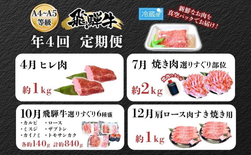 焼肉マルイ 飛騨牛 春夏秋冬お届けセット 4回 合計4.8kg 焼肉 A4 A5 等級 和牛 国産 国産牛 牛肉 鉄板焼き バーベキュー ステーキ すき焼き 冷蔵 日本産 ブランド和牛 お取り寄せグルメ 送料無料 岐阜県 安八町