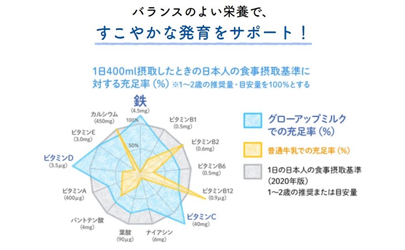 アイクレオ グローアップミルク 820g×8缶 グリコ ミルク 粉ミルク 育児用 幼児 幼児用 離乳食 幼児食 岐阜 安八町