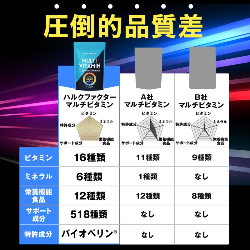 ハルクファクター マルチビタミン + マルチミネラル 30日分 食事で不足 1日分の ビタミンC ビタミンB1 ビタミンB6 ビタミンB12 ビタミンE 葉酸 ナイアシン 健康 サプリ サプリメント 栄養機能食品  ビタミン剤 