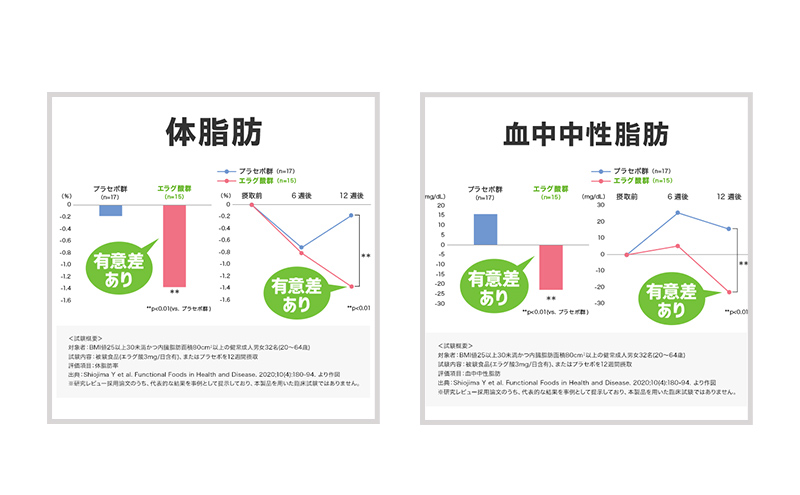 DHCウエスト気になる 30日分【機能性表示食品】 6個セット（180日分）